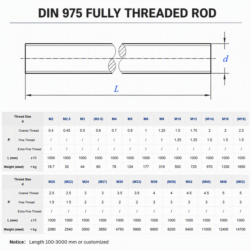 1000mm 2000MM 3000mm Long Full Threaded Rod Carbon Steel Zinc Plated Full Threaded Stud Rod Inch &metric specifications