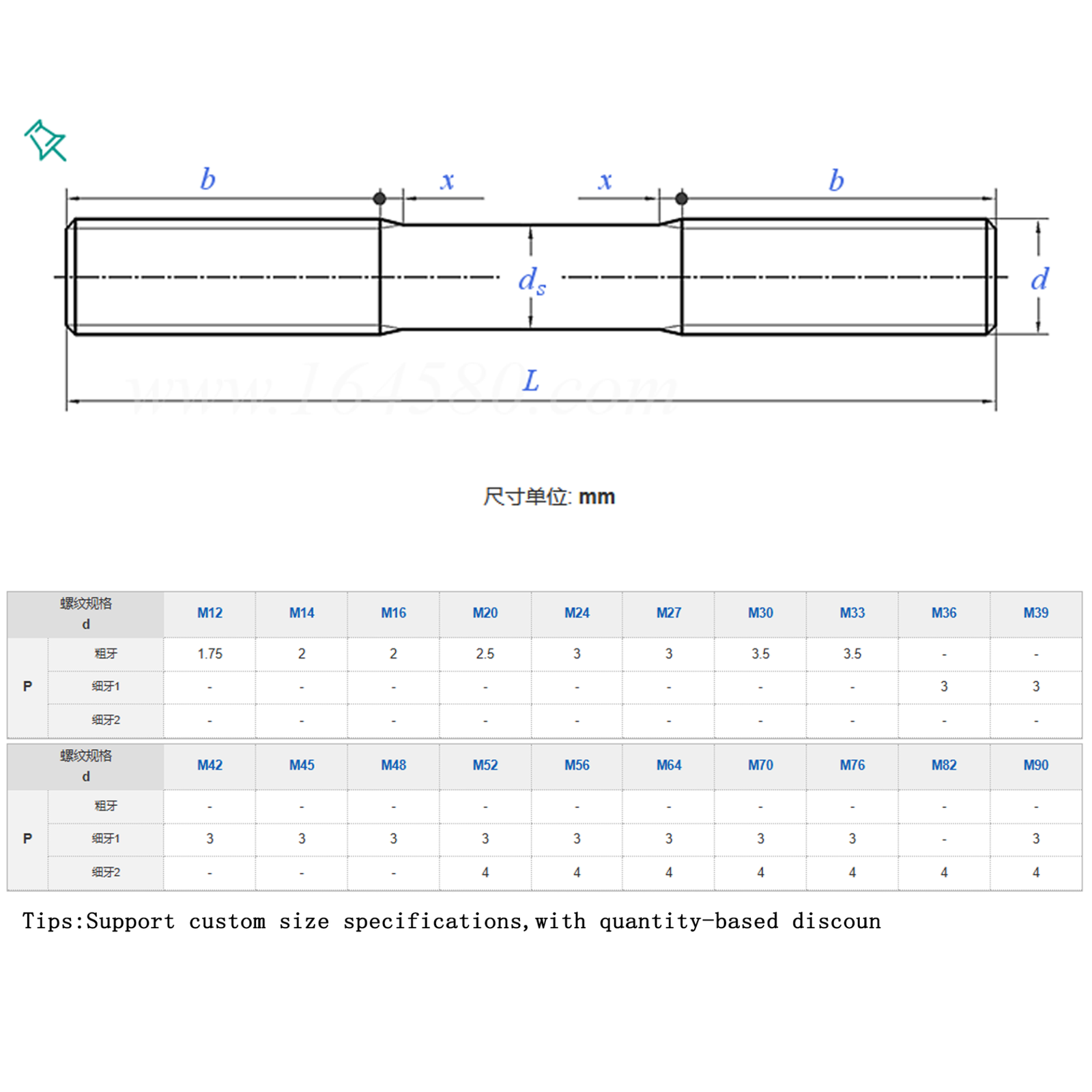 High Tensile Steel Black Oxide Stud Bolts M14-M36 Double Thread Fully Threaded DIN975/976 for Mining & Heavy Industry specifications
