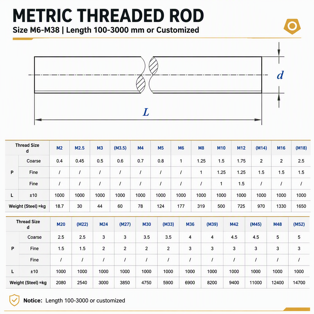 1 X 2m Threaded Rod Tige Filete Avec Ecrou 38mm Threaded Rods M10 Threaded Rod 38mm Threaded Rods 3/8 Threaded Rod specifications