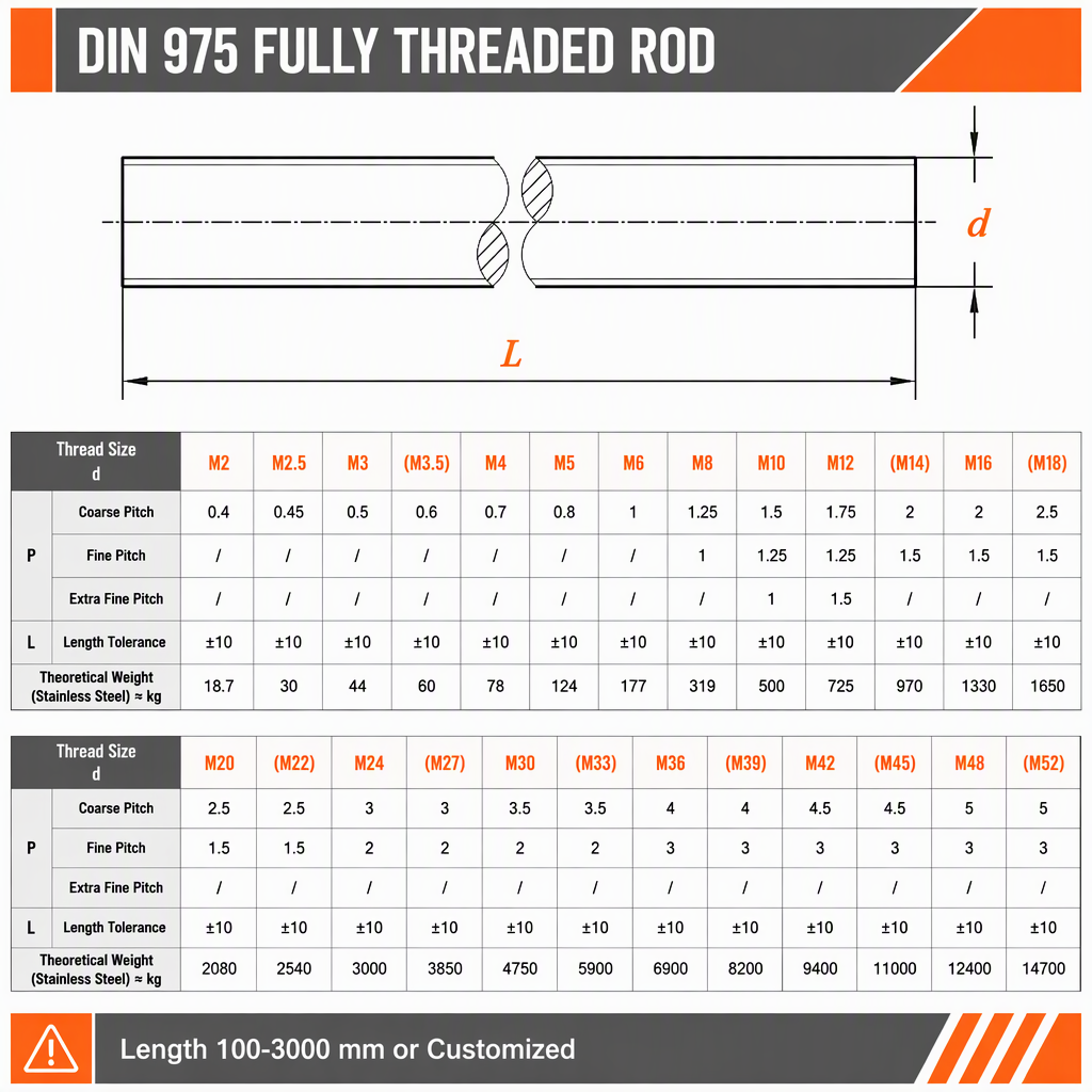 F1554 Grade 36 Grade 55 Grade 105 Threaded Rod Left and Right Hand Threaded Rod All Thread Anchor Rod for Concrete Foundation specifications