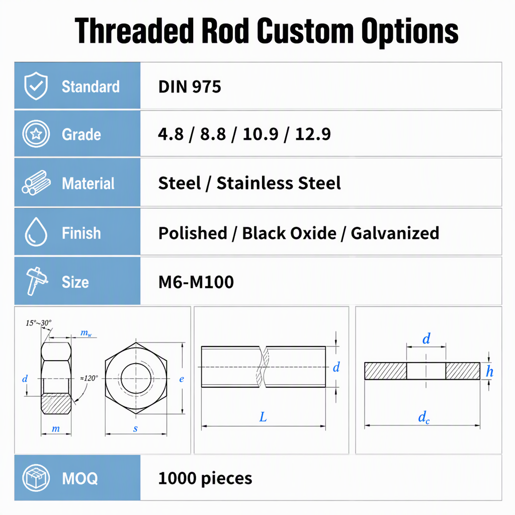 M6 M8 M10 M12 M14 M16 M18 M20 M27 M30 M33 M36 M39 Thread Rod Galvanize 1000mm 2000mm 3000mm Threaded Rod Stainless Steel Rod specifications