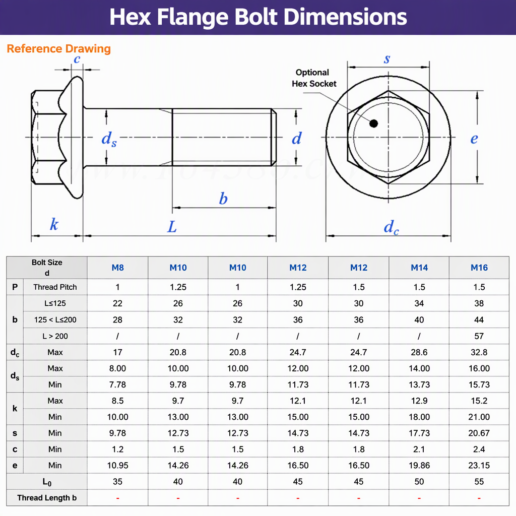Stainless Steel Zinc Plated DIN Standard Hex Flange Bolts & Nuts Multifunctional Fasteners specifications