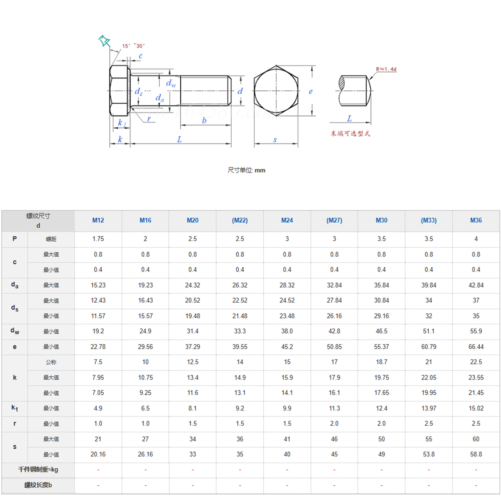 M12 Grade 10.9 Tension Control Bolt Black Hex Astm A307 Baut Hex Structural Bolts Unc Unf High Tensile Hexagonal Bolt with Nut specifications