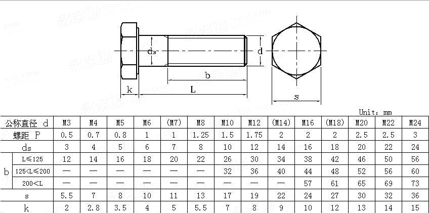 SS316 ANSI B18.2.1 Hex Bolts UNC Plain Finish Stainless Steel Class 4 Bolt 3/8-20 Stainless Steel Partial Bolts A4-70 Hex Bolt specifications