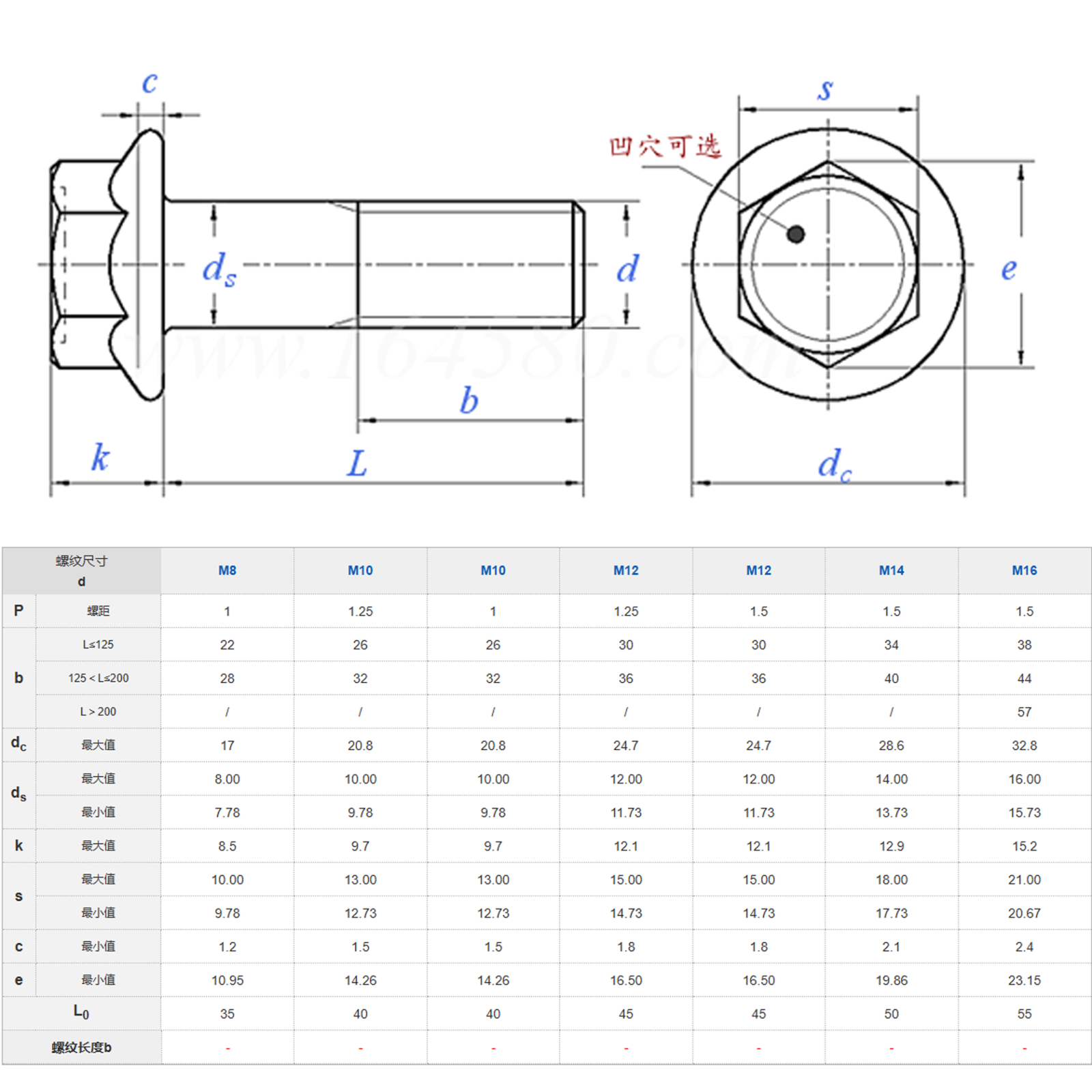 Hex Flange Bolts Carbon Steel Plain Finish Hex Drive Bolts & Studs Industrial Grade 8.8 Car Bolts Motorcycle Bolts and Nuts ISO specifications