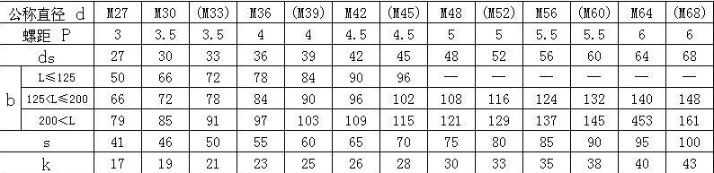 SS316 ANSI B18.2.1 Hex Bolts UNC Plain Finish Stainless Steel Class 4 Bolt 3/8-20 Stainless Steel Partial Bolts A4-70 Hex Bolt specifications