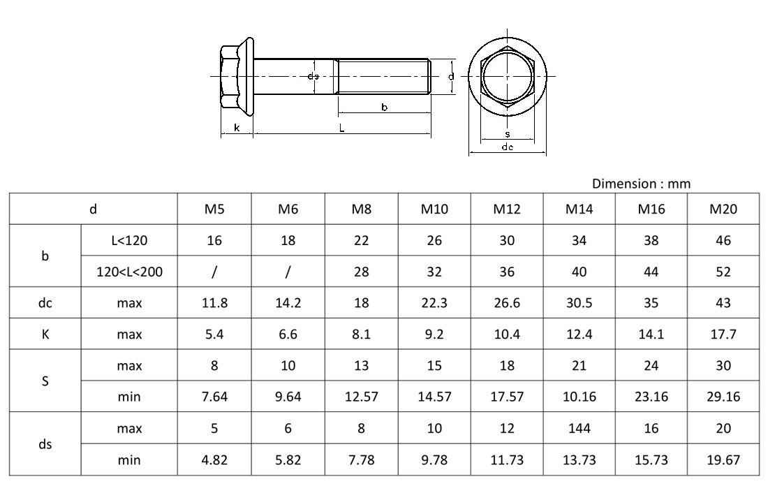 Factory Nickel Plated Steel & Titanium Grade 8.8 Hex Flange Head Bolts and Nuts DIN Standard Bolt Set for New Energy specifications