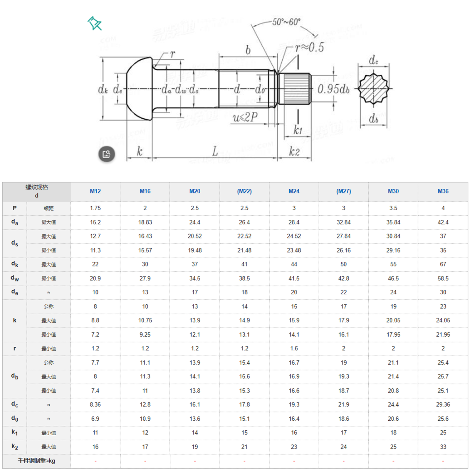 Carbon Steel Torque Shear Bolts M6-M42 12.9 Grade Black Oxide Finish DIN/GB Standard Includes Washers/Nuts specifications