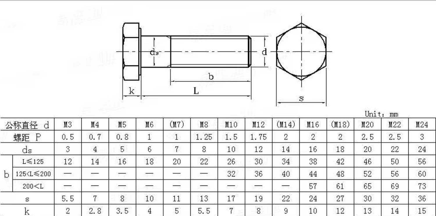 Din933 Hex Bolt Carbon Steel Hex Head 8.8 Bolt Black 6mm-300mm Length Structural Bolts for Construction specifications