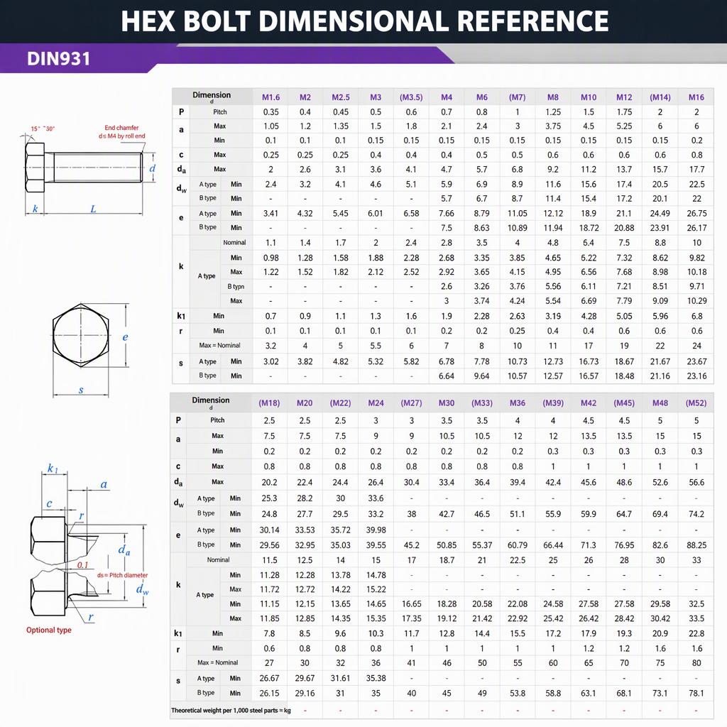 Pernos De Acero Inoxidable M10 Bolt and Nut Set F593c Hex Bolt Stainless Steel Bolts and Nuts DIN931/933 A2-70 A2-80 Steel specifications