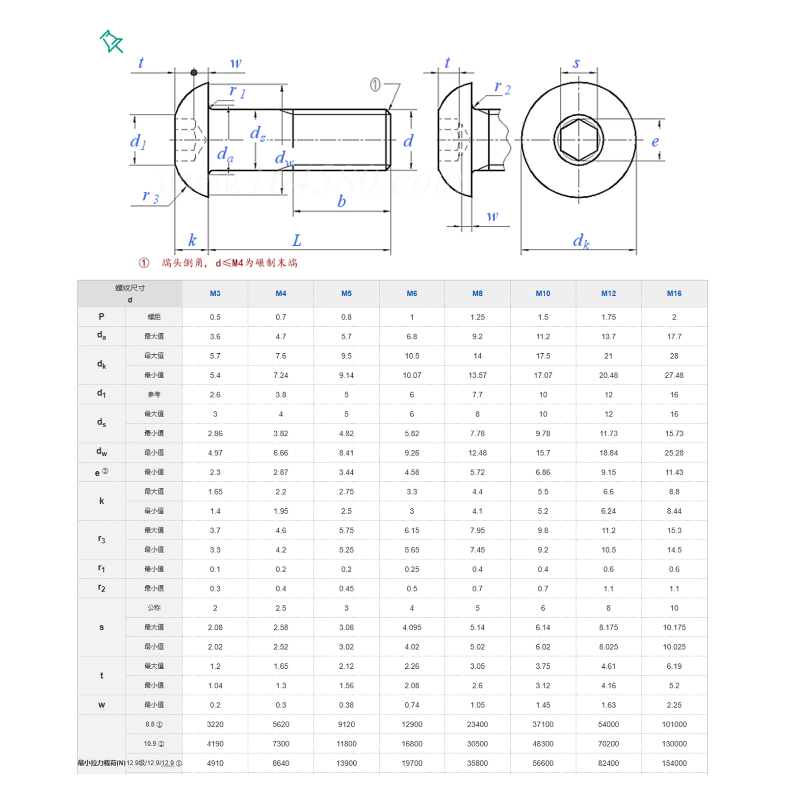 M2 M3 M4 M5 M6 M8 M10 M12 Button Head Allen Bolt Grade 8.8 Hex Socket Button Head Screw Zinc Plated Button Head Socket Cap Screw specifications
