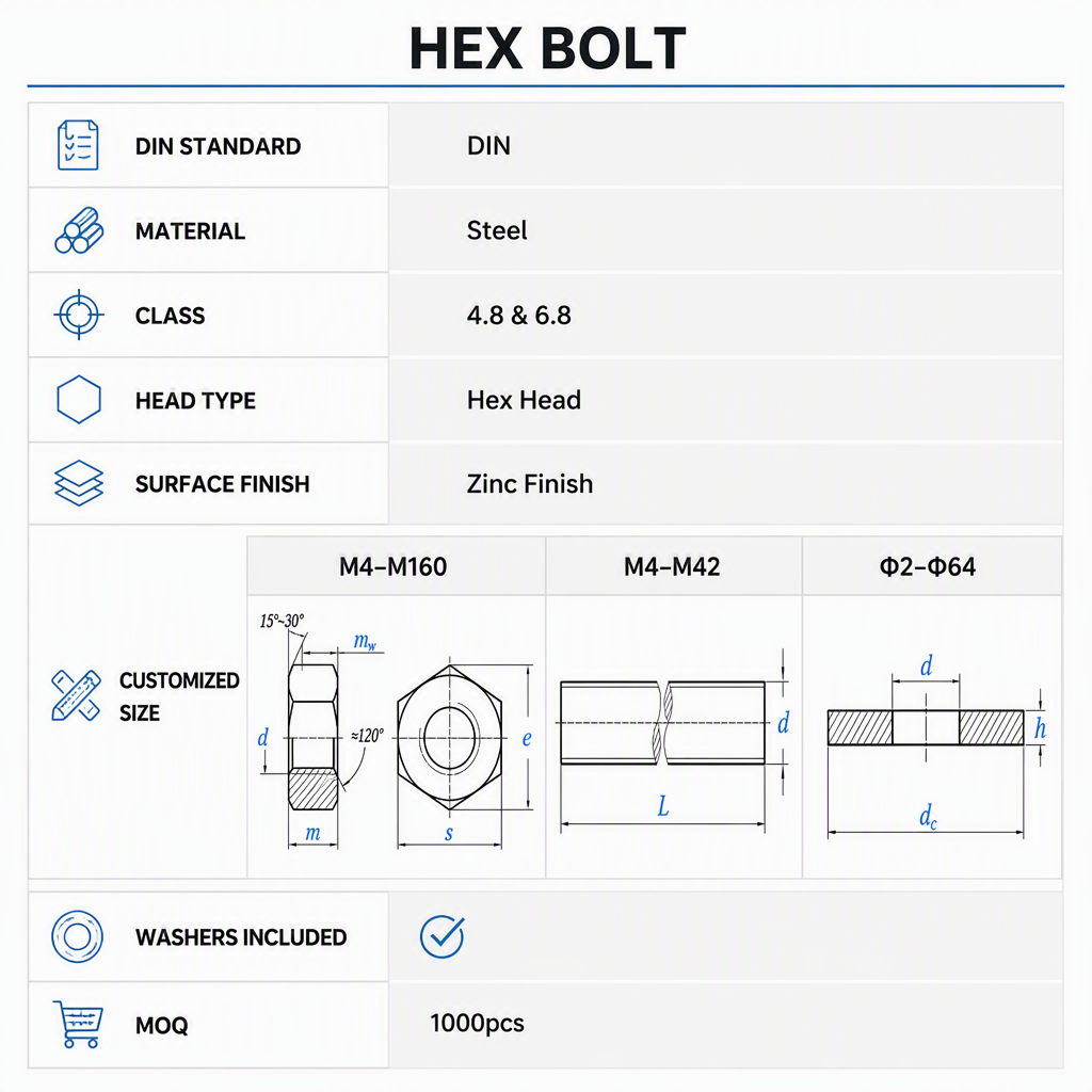 Stainless Steel 304 316 Hex Head Bolts With Nuts and Washers M6 M8 M10 M16 M20 Assorted Lengths for Construction and Machinery specifications