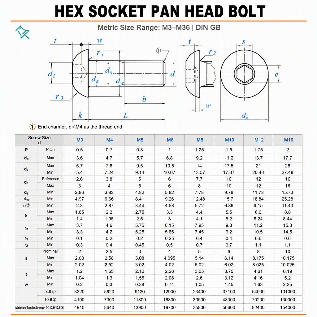 Black Hex Socket Pan Head Adjustable Screw Steel Fine Thread Fastener With Serrated Collar for Office Chair Hardware specifications