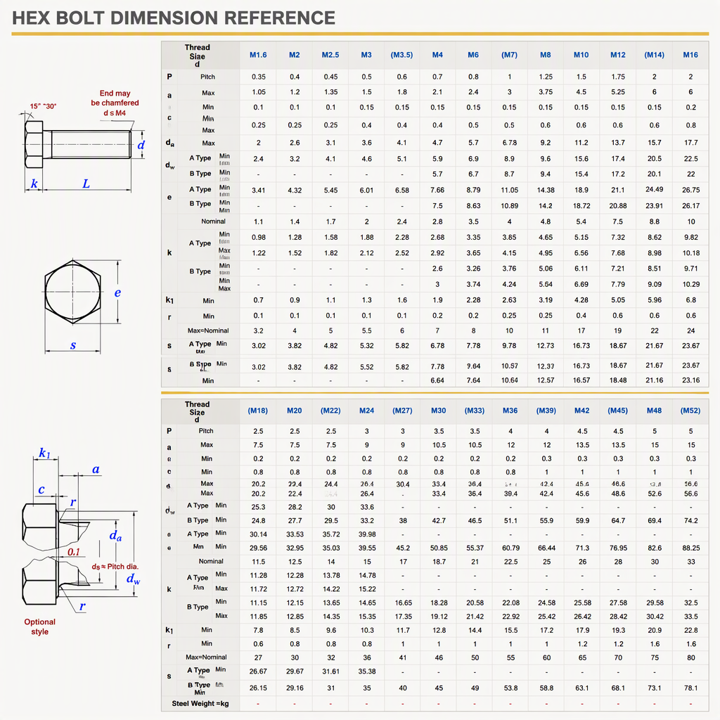 Carbon Steel Yellow Zinc Hex Head Bolts M8 DIN Standard Finish Half/Full Thread Grades 4.8 8.8 Din 933 M10 Hexagon Head Bolt specifications