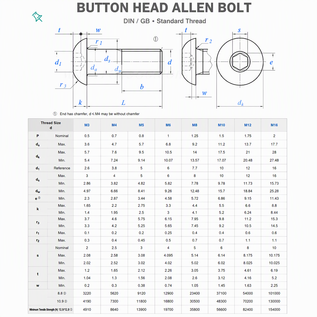 M2-M10 Zinc Plated 304 Stainless Steel Round Head Crosses Pan Combination Screw Bolt DIN GB Standard specifications