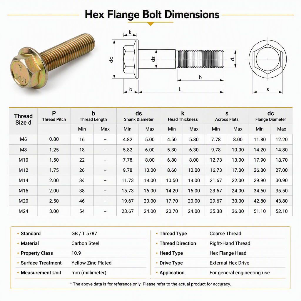 Flange Bolt Zinc Plated Hex Head Carbon Steel Iron Plain Finish ASME B18.2.1 2012 Standard UNF Thread Building Fastener specifications