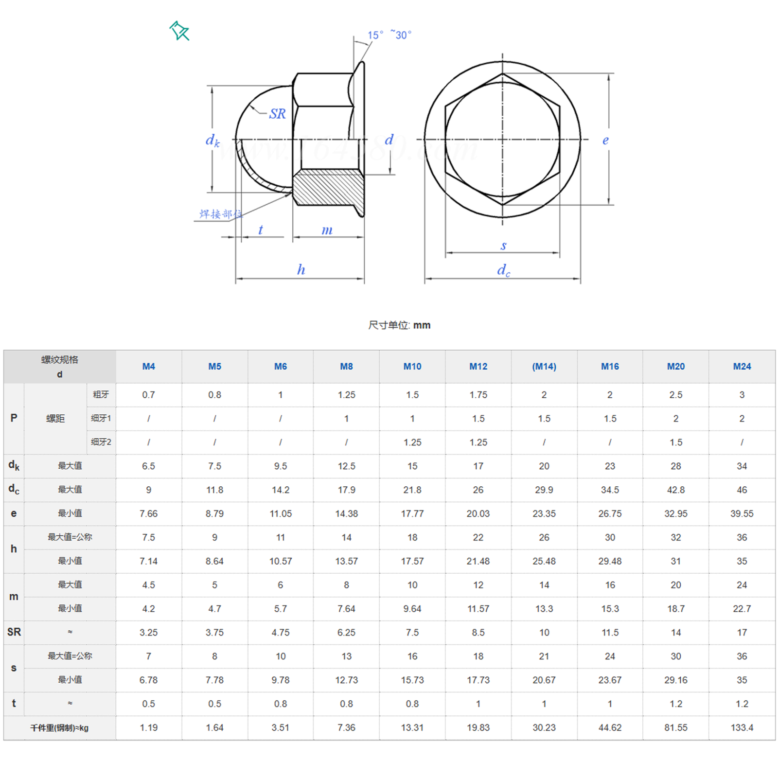 Professional Stainless Steel Bulk Orders 3/8 Cap Nuts DIN1587 Round Hexagon Cap Head Acorn for Construction specifications