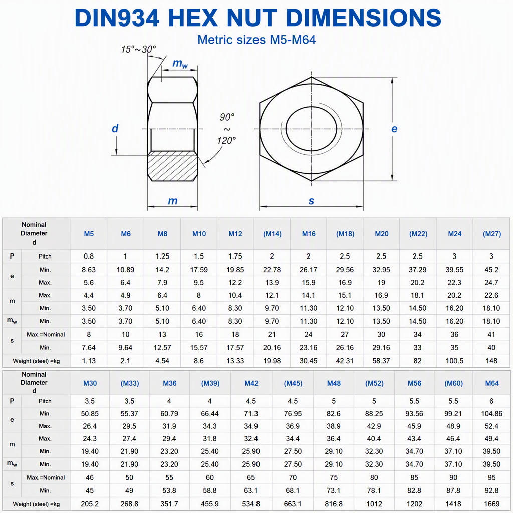 M4 M5 M6 M8 M10 M12 Heavy Hex Nut 5/8 Inch Stainless Steel Polished Finish DIN934 Metric Mining Application specifications