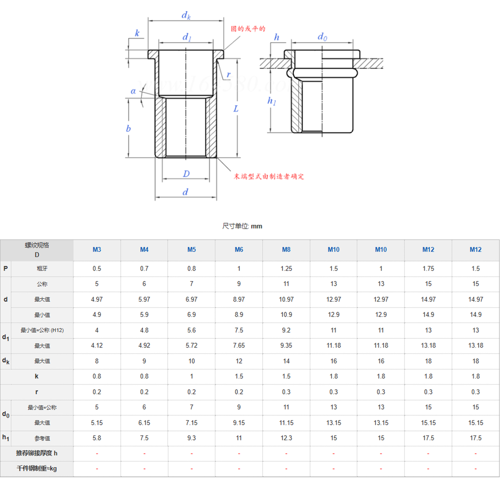 M3-M12 Threaded SS304 Stainless Steel Inner Hex Rivet Nut Open End Half Hexagon Blind Rivet Nuts with Reduced Hex Head Rivet Nut specifications
