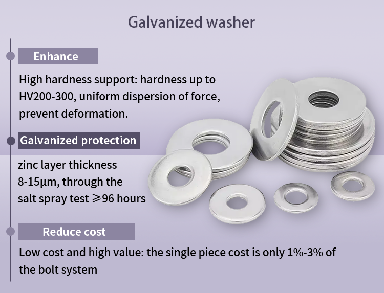 DIN125 Zinc Plated Grade 4 Flat Washer Factories Bolts Washer 304 Stainless Steel Enlarged and Thickened Flat Pad specifications